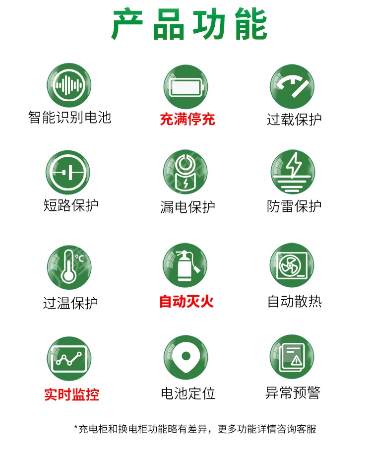 智能換電柜詳情頁250526-2-1功能.jpg